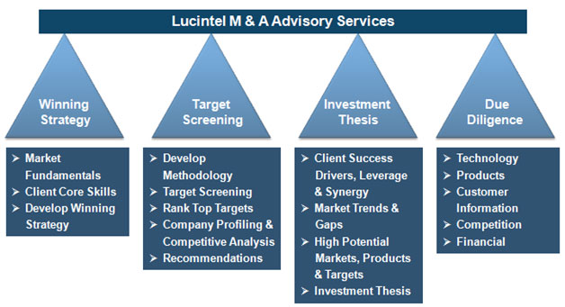 Mergers & Acquisitions